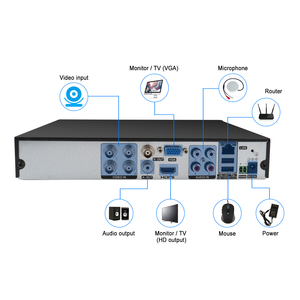 H.265 ghi Xmeye phần mềm 4CH <span class=keywords><strong>DVR</strong></span> lên đến 8TB HDD P2P PC từ xa di động BNC CCTV Video Recorder 4 kênh hỗ trợ lên đến 2MP - Product Image 4