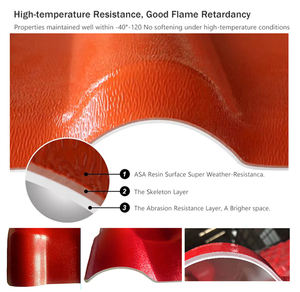 วั<span class=keywords><strong>ส</strong></span>ดุก่อสร้าง 30 ปี ประสบการณ์ กระเบื้องหลังคา UPVC ขนาด 1050 มม. ราคา Tejas Termoacusticas 1050 มม. แผ่นหลังคาพลาสติกเรซิ่น ASA UPVC - Product Image 4