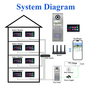Thinmoo 4.3 inch màn hình cáp Ethernet/4 gam RFID IC mật khẩu thẻ mã QR kiểm soát truy cập Video intercom thông minh Video Doorphone v533 - Product Image 6