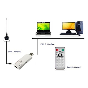 Tuner TV analogique HD avec Micro USB2.0 Micro récepteur TV analogique Stick - Product Image 3