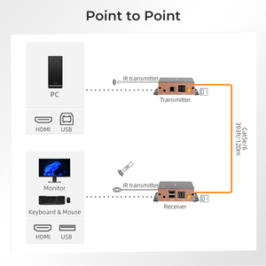 Tesmart <span class=keywords><strong>Hdmi</strong></span> Kvm Console Extender Over Ip 1080P 60Hz 120M Met Cat5e/6 Ondersteuning Ir Pass Door (Alleen Zender) - Product Image 3