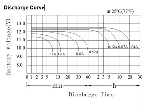 ディープサイクルバルブ調節充電式エネルギー貯蔵バッテリー12V0.8ahゲル電池ソーラー密閉型鉛蓄電池 - Product Image 3