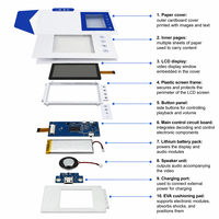 Boîte cadeau vidéo de luxe personnalisée avec écran LCD, boîte d'invitation en papier pour événements promotionnels d'entreprise