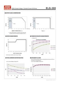 ELG-300-24A MEAN WELL 24V IP67 Boîtier <span class=keywords><strong>de</strong></span> <span class=keywords><strong>viande</strong></span> étanche pour éclairage LED extérieur - Product Image 6