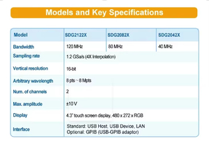 Générateur de formes d'ondes arbitraires Siglent SDG2122X 120 MHz 2 canaux 1,2 GSa/s 16 bits 10 V Sinus/Impulsion/Dents de scie/Carré/Triangle - Product Image 5