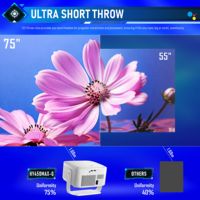 Projecteur HY450MAX 1080P 800 Lumens 64 Go de Stockage Android 14 Haut-parleurs Intégrés Mise au Point Automatique Courte Portée Professionnel