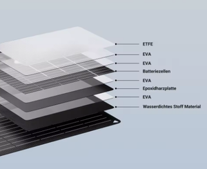 Panel Solar Monocristalino Plegable de 30W, IP67 Impermeable, Ligero, 23% de Eficiencia, Certificado CE TUV, Portátil - Product Image 5