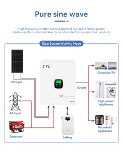 Onduleur Solaire Hybride TYL-INVERTER 83248 pour Système Hors Réseau 48V 8.3kW – Fabricant TYL - Product Image 6