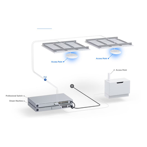 U6 + UniFi ubnt <span class=keywords><strong>Ubiquiti</strong></span> <span class=keywords><strong>Wifi</strong></span> 6 điểm truy cập cho doanh nghiệp nhu cầu không dây - Product Image 5