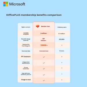 Para <span class=keywords><strong>Office</strong></span> <span class=keywords><strong>365</strong></span> Enterprise Edition Membresía del sistema operativo PPT <span class=keywords><strong>Código</strong></span> de canje Word Stock - Product Image 4