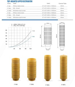 Top and Bottom Filter Nozzle Water Distributor for Pure Water Treatment of FRP tank in Reverse Osmosis <strong>System</strong> - Product Image 6