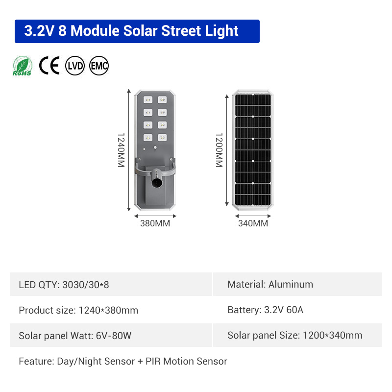 LU33-8 Module-3.2V