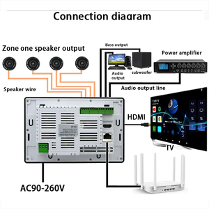 DS7 OEM 7 pulgadas Android pared pantalla táctil Audio <span class=keywords><strong>sonido</strong></span> <span class=keywords><strong>amplificador</strong></span> en línea música Video YouTube <span class=keywords><strong>Google</strong></span> Play TF tarjeta receptor <span class=keywords><strong>amplificador</strong></span> - Product Image 5