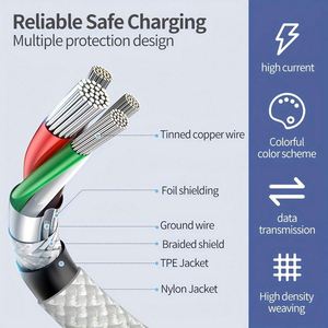 Cable USB C a Tipo C Trenzado Color Macaron PD 60W para Carga Rápida y Transferencia de Datos para iPhone 15, Teléfono Android, Laptop, Tablet 1M 2M - Product Image 4