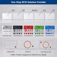Distributeur international de cartes-cadeaux, fournisseur en gros de cartes PVC CR80, impression de logo personnalisé pour les programmes de vente au détail