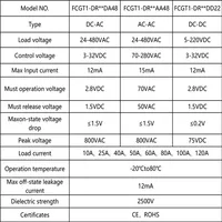 Relais à semi-conducteurs SSR mince monophasé à montage sur rail DIN avec dissipateur thermique 10A 25A 40A 50A 60A 80A Relais industriel