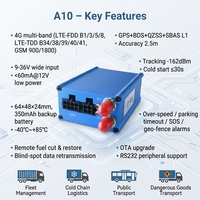 Traceur GPS GNSS pour véhicule JUMPSTAR A10K-D 4G LTE avec positionnement satellite double et surveillance de flotte en temps réel