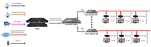 Tout-en-un : Serveur <span class=keywords><strong>IPTV</strong></span>, Passerelle IP et Encodeur Récepteur H.265/H.264 pour Centrale de Diffusion Numérique (DP601) - Product Image 4