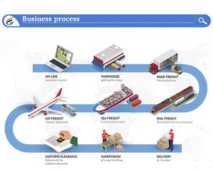 国际货运代理从中国到澳大利亚德国欧洲海运Ddp Ddu Fcl拼箱货运代理服务 - Product Image 2