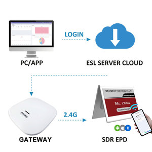 E Ink Meeting Sign Double Side 7.5-Inch 3-Color E Paper Display Smart Bluetooth Meeting Room Label Esl Woamen E-Ink Name Tag - Product Image 4