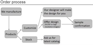 Pañuelo Multifuncional Transpirable con Estampado Personalizado, Máscara Facial para Motociclismo y Ciclismo, Polaina para el Cuello, <span class=keywords><strong>Bandanas</strong></span> Tubulares de Poliéster - Product Image 5