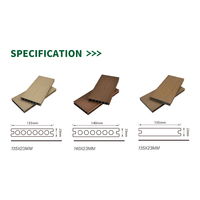 Planches de terrasse en composite durables FORESTAR avec finition contemporaine brossée, imperméables, garantie 5 ans+, pour toitures et terrasses