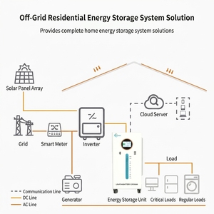 51.2V 300AH 314AH Home Energy Storage <b>Standing</b> Movable Battery Touchscreen Solar Battery15KWH 16KWH Lithium Battery - Product Image 3