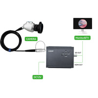 Sistema de Endoscopia Portátil 1080P 60FPS SNUKE de Metal con Certificación CE Clase II / Equipo de Diagnóstico Veterinario Compatible con SDI ENT