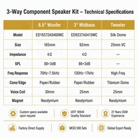 Système de haut-parleurs de voiture à 3 voies avec woofer de 6,5 pouces, OEM/ODM d'usine, 4 ohms, 12V, logo personnalisé, approvisionnement en gros, plus de 500 ensembles, IATF16949
