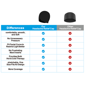 Gorra de alivio de <span class=keywords><strong>migraña</strong></span>, envoltura de bolsa de hielo para la cabeza con tapa fría de <span class=keywords><strong>migraña</strong></span>, tapa de hielo adecuada para <span class=keywords><strong>migraña</strong></span>, tensión, estrés - Product Image 3
