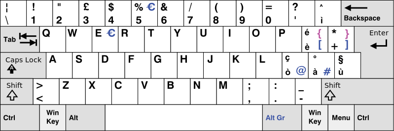 Italian Reference Layout