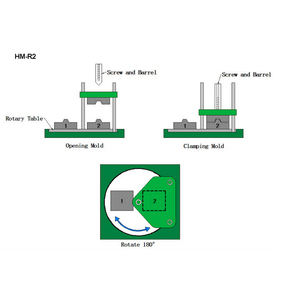 Fully Automatic Vertical <strong>LED</strong> <strong>Lamp</strong> Holder <strong>LED</strong> Bulb <strong>LED</strong> Housing Injection Molding <strong>Making</strong> <strong>Machine</strong> - Product Image 3