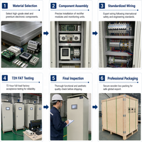 Alimentation redresseuse télécom IGBT avec commutateur de transfert automatique AC pour équipement de communication extérieur