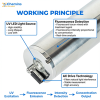 Capteur Fluoromètre TUV-408 pour la mesure de la concentration de produits chimiques de traitement de l'eau par méthode de fluorescence (UV LED) PTSA 0-500 Ppb