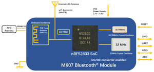 MOKO nRF52833 BLE 4.2/5.0 Bluetooth-Modul 2,4 GHz 40 Pins unterstützen NFC USB ADC <span class=keywords><strong>IOT</strong></span>-Funkmodul - Product Image 2