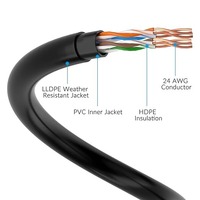 Kabel Patch Ethernet Cat5e RJ45 Molded 8P8C Tembaga Murni UTP 1000Mbps Gigabit CE RoHS untuk Switch Router Server Rak