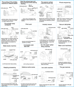 High Efficiency 370W 50Hz 380V High Pressure AC Vortex <strong>Gas</strong> Pump Low Noise Electric Air Pump OEM Ring <strong>Blower</strong> - Product Image 4