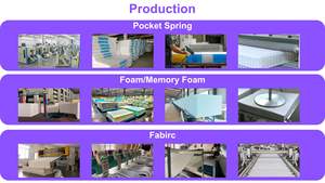 Colchón de hotel de 5 estrellas, colchón de almohada de bobina de bolsillo Individual de 12 pulgadas, colchón ortopédico hipoalergénico - Product Image 6