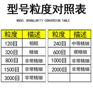 Pâte abrasive en carbure de silicium vert flash 320 mesh pour le polissage électronique - Product Image 2