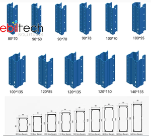 מערכת מתלה מזרן פלדה מודולרית עם קורות עץ מתכווננות 5 שכבות מתלה מחסן חובה כבד עבור סיטונאי בתפזורת - Product Image 3