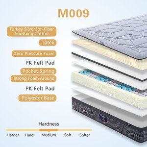 Matelas d'<span class=keywords><strong>hôtel</strong></span> King Size dans une boîte Cloud Feeling en mousse de bambou haut de gamme Nature Latex 7 zones à ressort hélicoïdal ensaché - Product Image 6