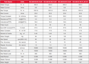 มอเตอร์แรงบิดโรเตอร์ภายในขนาดใหญ่พิเศษ รุ่น RDI-408 (กว้าง 165 มม.-181 มม.) สำหรับงานอุตสาหกรรมหนัก |   มอเตอร์ดีดี - Product Image 6