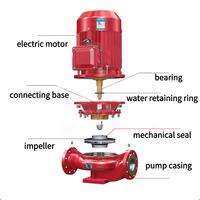 Pompe verticale monophasée en acier inoxydable AOLI à stabilisation automatique de la pression, ultra haute pression, diesel/électrique DC pour