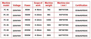 Scie à découper à froid portative à prix d'usine, coupe-ferraille 4-20 mm, machine électrique de découpe de barres d'acier 220V/110V avec certification CE - Product Image 6