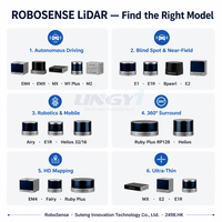 RoboSense 96/48-Beam Fairy LiDAR: el primer LiDAR digital de alta precisión del mundo con un alcance de 150 m para robótica de conducción autónoma