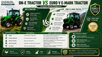 Tracteur agricole DONOL YUNNEI 75 CV 4x4 avec moteur et pompe certifié EURO 5 COC pour les opérations agricoles européennes