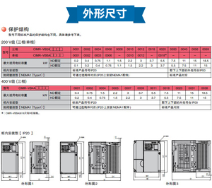 Original <b>Converter</b> V1000 CIMR-VB2A0002 7.5kw 15kw 2.2kw 220V CIMR-VB2A0002BBA V1000 CIMR-VB2A0002BBA - Product Image 3