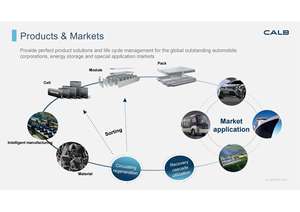 Calb l173f280 280ah 3.2v lifepo4 סוללת ליתיום פריזמטי עם אחריות 5 שנים אחריות - Product Image 5