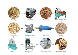 3-5t/h Broiler & Layer <b>Chicken</b> <b>Feed</b> <b>Pellet</b> Production Line for Poultry Cattle Farm - Product Image 2