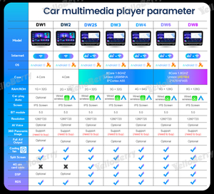 Mekede Dw Android 13 8 + 128G Xe Đài Phát Thanh GPS Cho Đơn Vị Đầu 9/10Inch Phổ Xe Màn Hình Âm Thanh 360 Máy Ảnh Điều Khiển Bằng Giọng Nói - Product Image 6